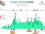 doc_itt _3_ PROFILS ET INFOS PRATIQUES